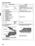 Preview for 44 page of Honda 1988 Prelude Series Owner'S Manual