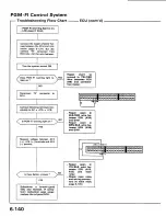 Preview for 251 page of Honda 1988 Prelude Series Owner'S Manual