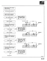 Preview for 381 page of Honda 1988 Prelude Series Owner'S Manual