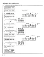 Preview for 384 page of Honda 1988 Prelude Series Owner'S Manual