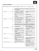 Preview for 432 page of Honda 1988 Prelude Series Owner'S Manual