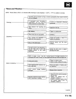 Preview for 438 page of Honda 1988 Prelude Series Owner'S Manual