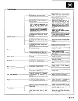 Preview for 440 page of Honda 1988 Prelude Series Owner'S Manual