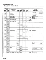 Preview for 598 page of Honda 1988 Prelude Series Owner'S Manual