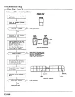 Preview for 604 page of Honda 1988 Prelude Series Owner'S Manual