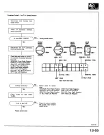 Preview for 605 page of Honda 1988 Prelude Series Owner'S Manual