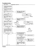 Preview for 725 page of Honda 1988 Prelude Series Owner'S Manual