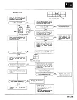 Preview for 726 page of Honda 1988 Prelude Series Owner'S Manual