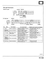 Preview for 859 page of Honda 1988 Prelude Series Owner'S Manual