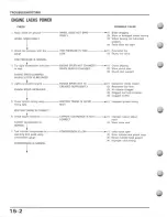 Preview for 142 page of Honda 1988 Z50R Service Manual