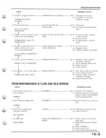 Preview for 143 page of Honda 1988 Z50R Service Manual