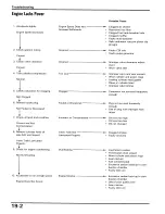 Preview for 150 page of Honda 1989 Elite CH250 Service Manual