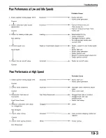 Preview for 151 page of Honda 1989 Elite CH250 Service Manual