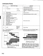 Preview for 45 page of Honda 1989 Prelude Service Manual