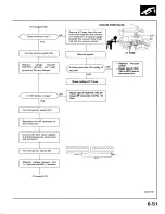 Preview for 121 page of Honda 1989 Prelude Service Manual