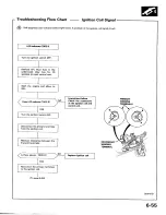 Preview for 125 page of Honda 1989 Prelude Service Manual