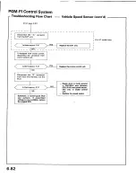 Preview for 151 page of Honda 1989 Prelude Service Manual