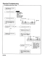 Preview for 171 page of Honda 1989 Prelude Service Manual