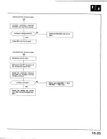 Preview for 221 page of Honda 1989 Prelude Service Manual