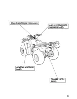 Предварительный просмотр 14 страницы Honda 1990 TRX300FW Owner'S Manual