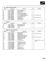 Preview for 29 page of Honda 1991 Accord Aero Deck
1992 Accord Repair Manual