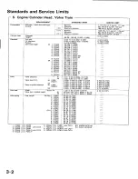 Preview for 31 page of Honda 1991 Accord Aero Deck
1992 Accord Repair Manual