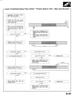 Preview for 173 page of Honda 1991 Accord Aero Deck
1992 Accord Repair Manual