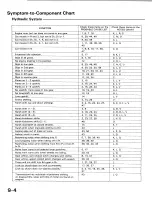 Preview for 376 page of Honda 1991 Accord Aero Deck
1992 Accord Repair Manual