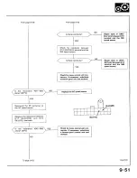 Preview for 420 page of Honda 1991 Accord Aero Deck
1992 Accord Repair Manual