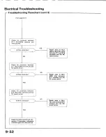 Preview for 421 page of Honda 1991 Accord Aero Deck
1992 Accord Repair Manual