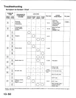 Preview for 634 page of Honda 1991 Accord Aero Deck
1992 Accord Repair Manual