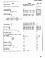 Preview for 11 page of Honda 1992 CB750F2 Service Manual