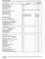 Preview for 14 page of Honda 1992 CB750F2 Service Manual