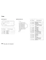 Предварительный просмотр 205 страницы Honda 1994 Accord Sedan Owner'S Manual