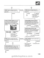 Предварительный просмотр 125 страницы Honda 1994 GoldWing GL1500 Service Manual