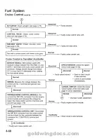 Предварительный просмотр 128 страницы Honda 1994 GoldWing GL1500 Service Manual