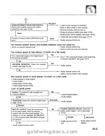 Предварительный просмотр 462 страницы Honda 1994 GoldWing GL1500 Service Manual