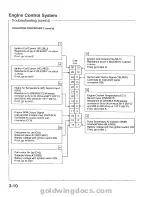 Предварительный просмотр 618 страницы Honda 1994 GoldWing GL1500 Service Manual