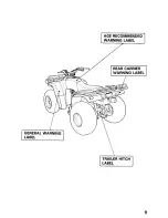 Preview for 14 page of Honda 1995 TRX300 Owner'S Manual