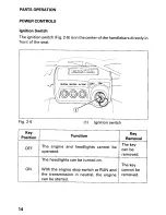 Preview for 19 page of Honda 1995 TRX300 Owner'S Manual