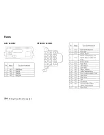 Предварительный просмотр 222 страницы Honda 1996 Accord Owner'S Manual