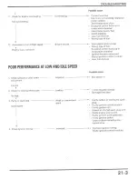 Предварительный просмотр 404 страницы Honda 1996 CBR900RR Service Manual