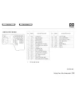 Предварительный просмотр 211 страницы Honda 1997 Odyssey Owner'S Manual