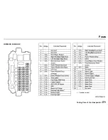 Предварительный просмотр 262 страницы Honda 1999 CRV Reference Owner'S Manual