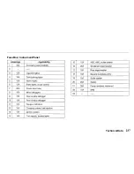 Предварительный просмотр 240 страницы Honda 2000 Passport Owner'S Manual