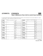 Предварительный просмотр 150 страницы Honda 2000 S2000 Owner'S Manual