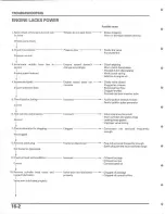 Предварительный просмотр 194 страницы Honda 2000 XR50R Service Manual