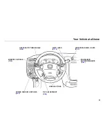 Предварительный просмотр 7 страницы Honda 2001 CR-V Owner'S Manual