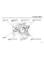 Предварительный просмотр 6 страницы Honda 2001 Integra Hatchback Owner'S Manual