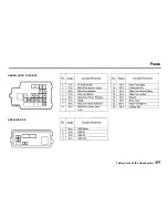 Предварительный просмотр 250 страницы Honda 2001 Integra Hatchback Owner'S Manual